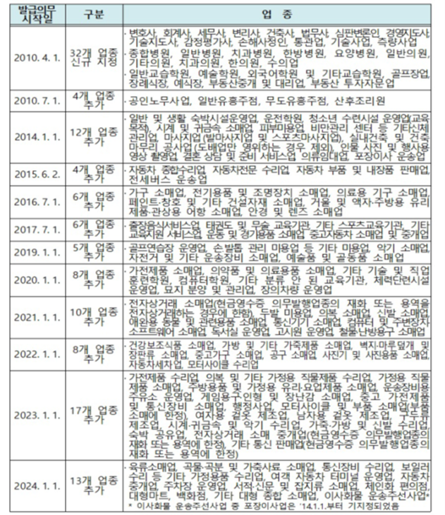 그외기타종합소매업 이미지