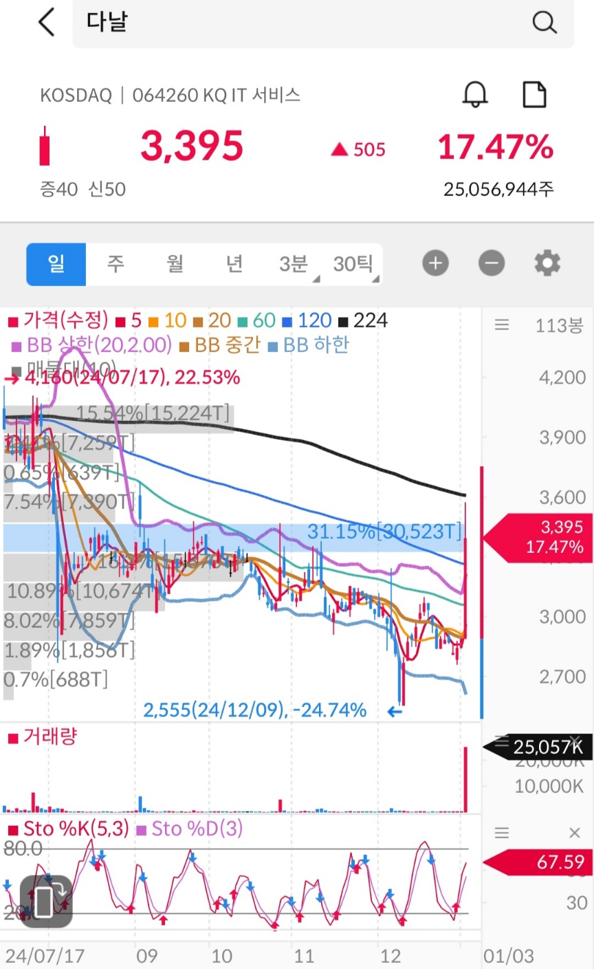 에프엔비미디어 이미지