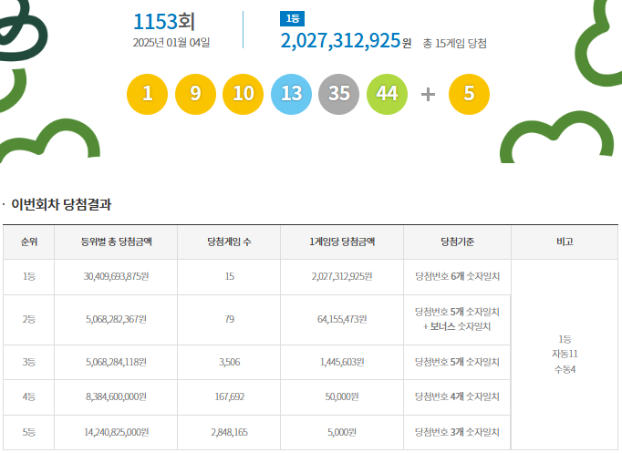 금산홍삼복권판매점 이미지
