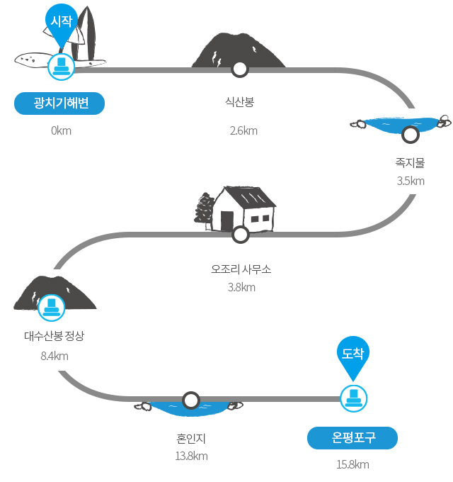 제주올레캠핑2 이미지