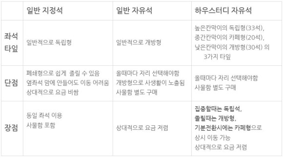 하우스터디둔촌스터디카페 이미지