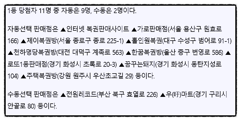주택복권방 이미지
