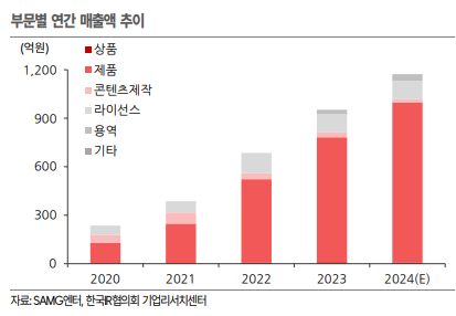 SAMG엔터테인먼트 이미지