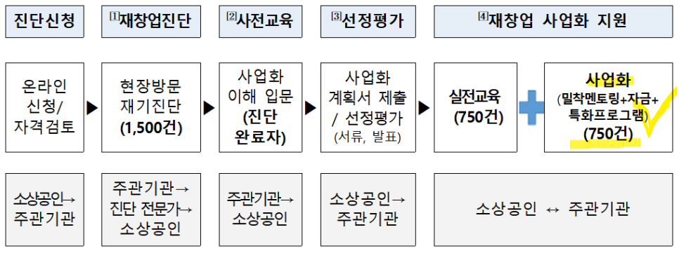 한국표준협회경기강원지역본부 이미지