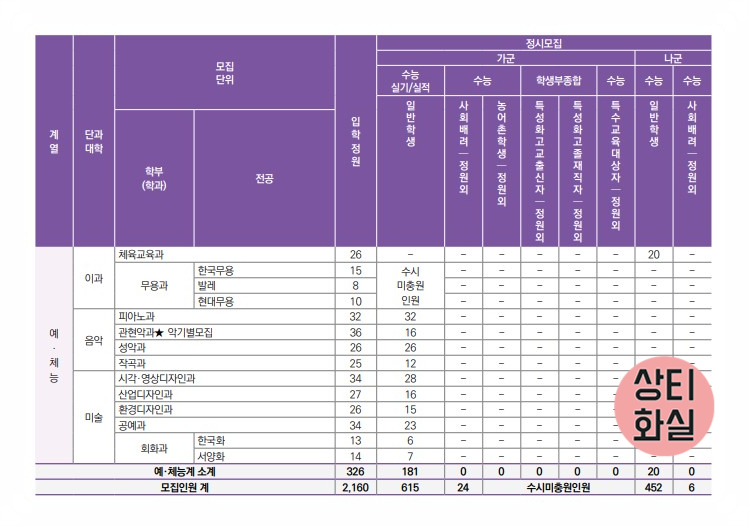 진해용원고등학교 이미지