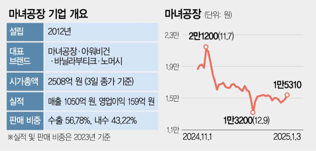 케이코스메틱 이미지