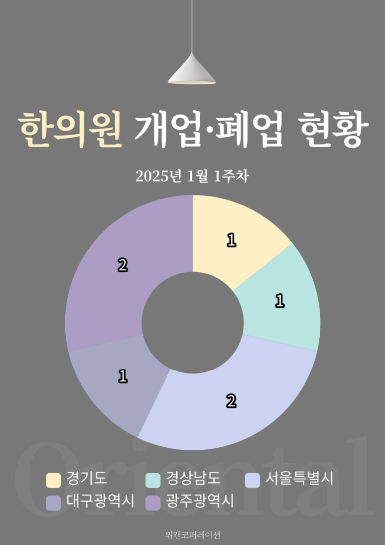 경희척한의원 이미지