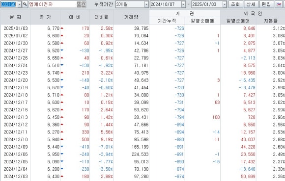엠케이전자 이미지