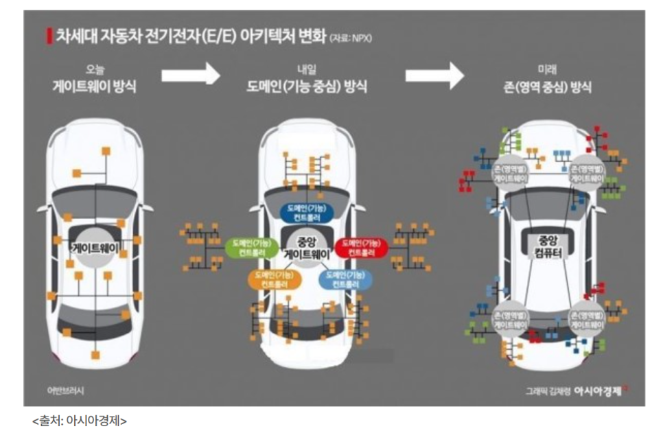 오토베이 이미지