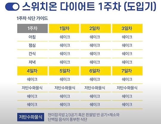 스위치온 이미지