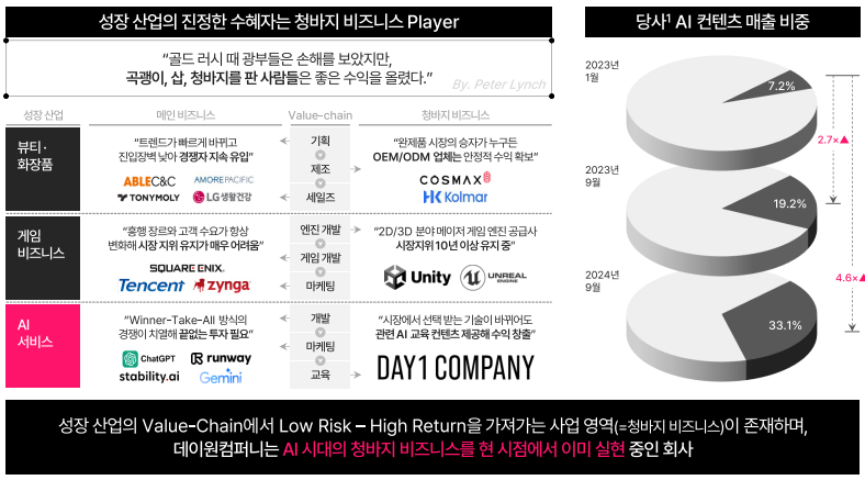 위너스컴퍼니 이미지