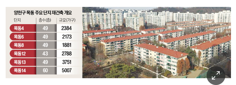 에스케이엔코 이미지