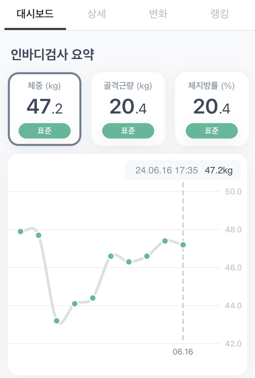 101퍼센트짐 이미지
