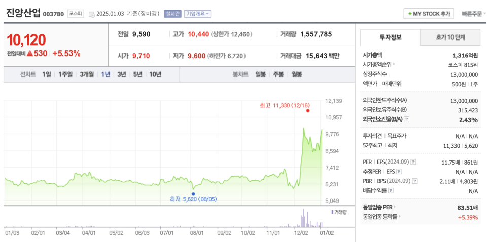 진양컨설팅 이미지