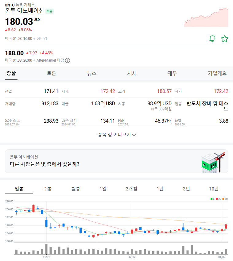 온투이노베이션주 이미지
