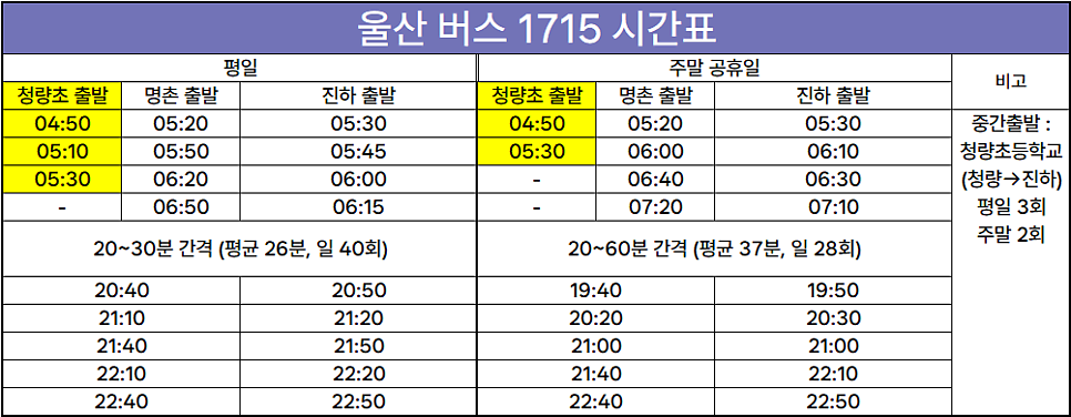 청량농협하나로마트 이미지