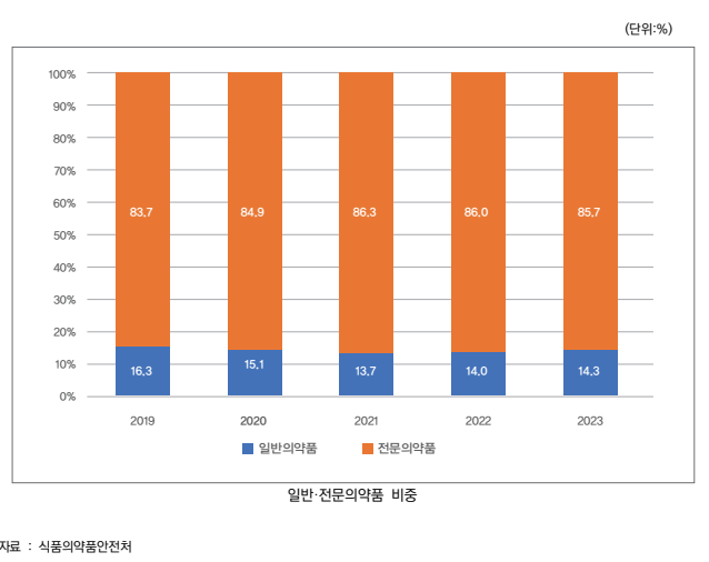 비씨케미칼 이미지
