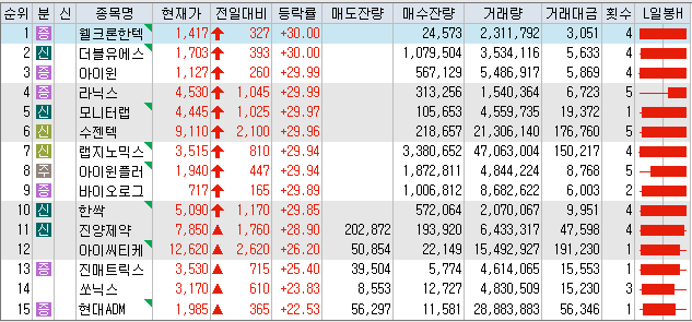 티엔씨용인 이미지