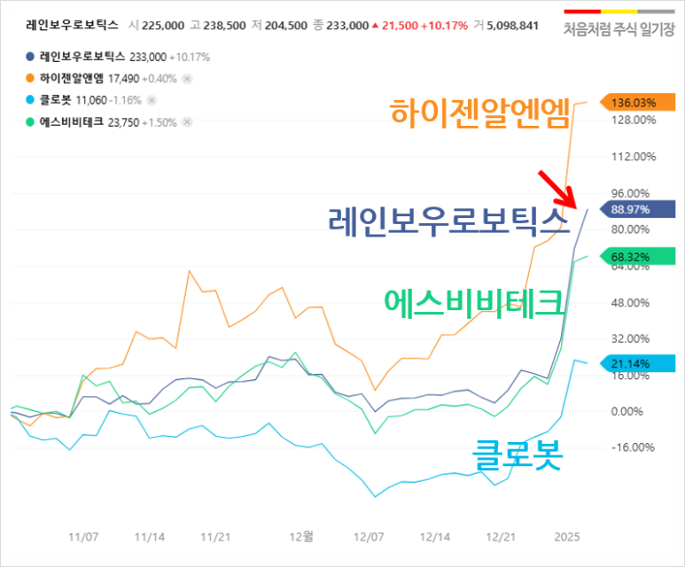이스트하이젠 이미지