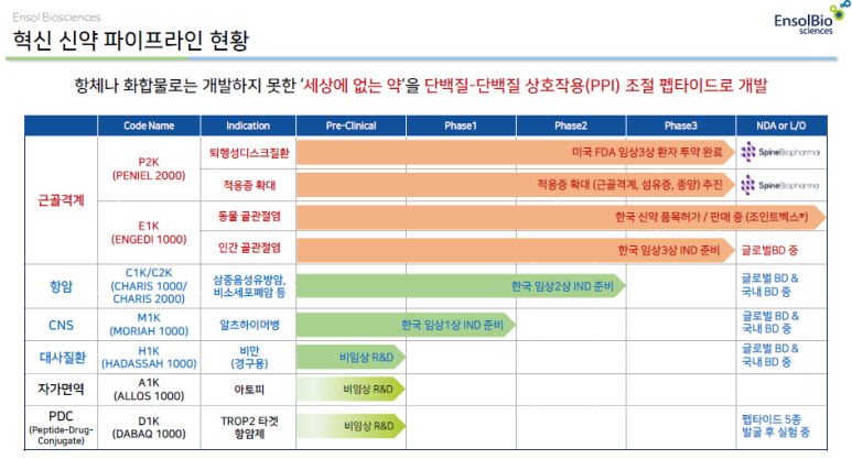 (주)바이오닷 이미지