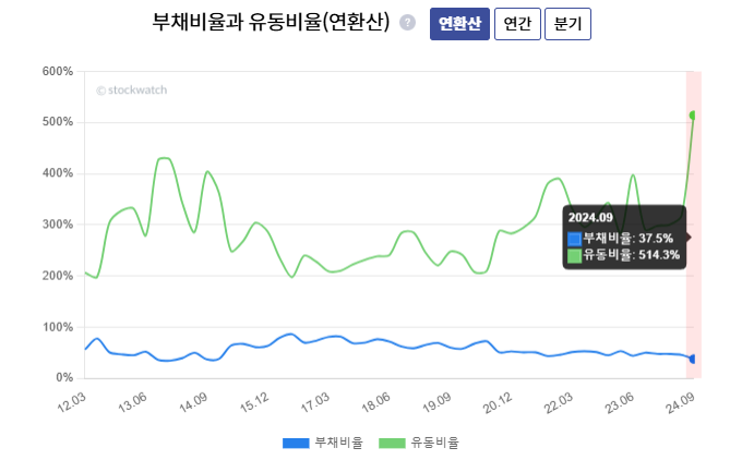 영원유동 이미지
