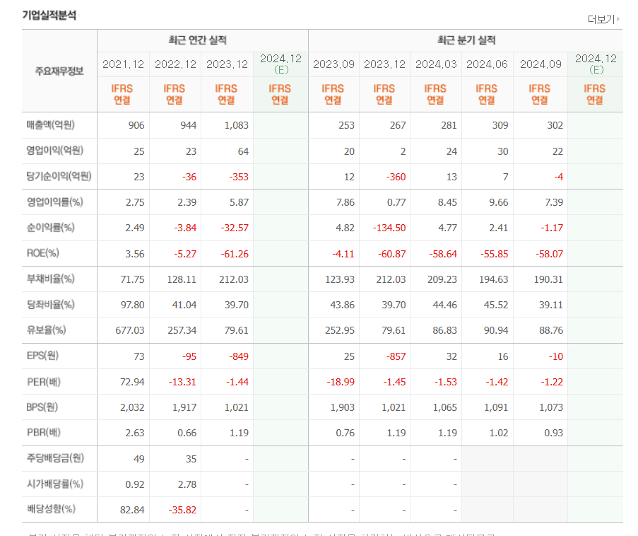 아이윈 이미지