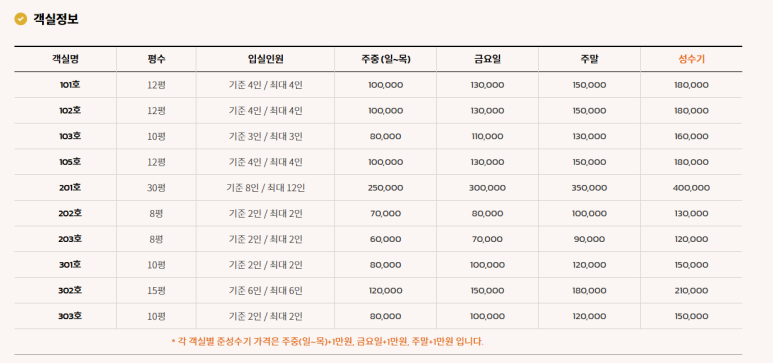 해오름팬션 이미지