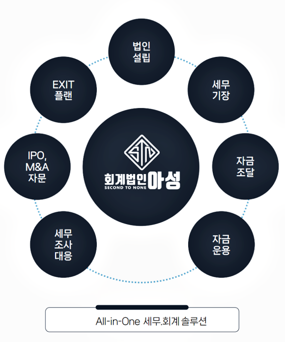 세무법인아성 이미지