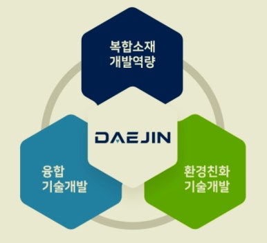 대진에너지 이미지