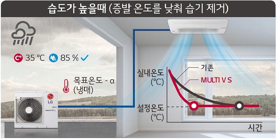 디에스공조 이미지