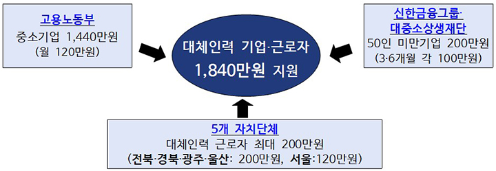 원 인력 이미지