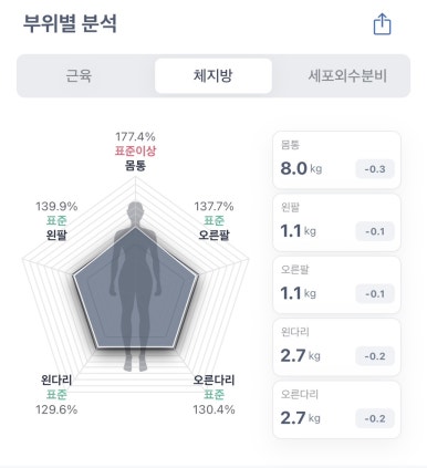 라인한의원 이미지
