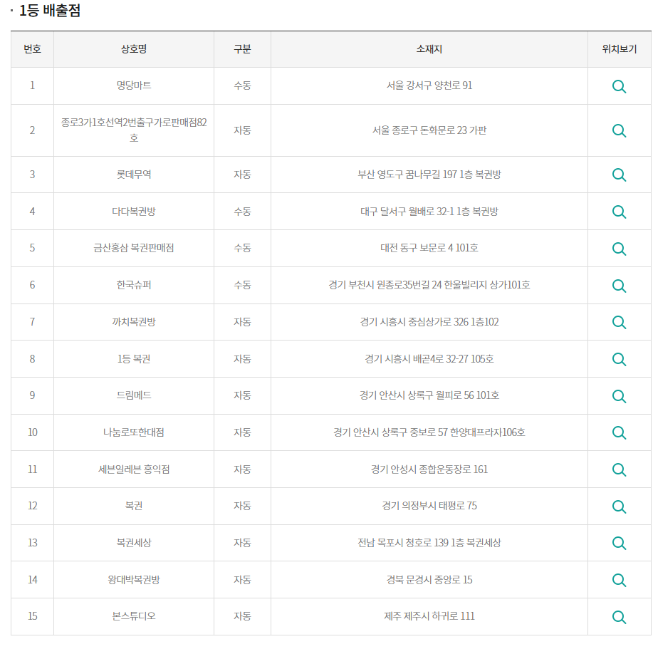 까치로또판매점 이미지