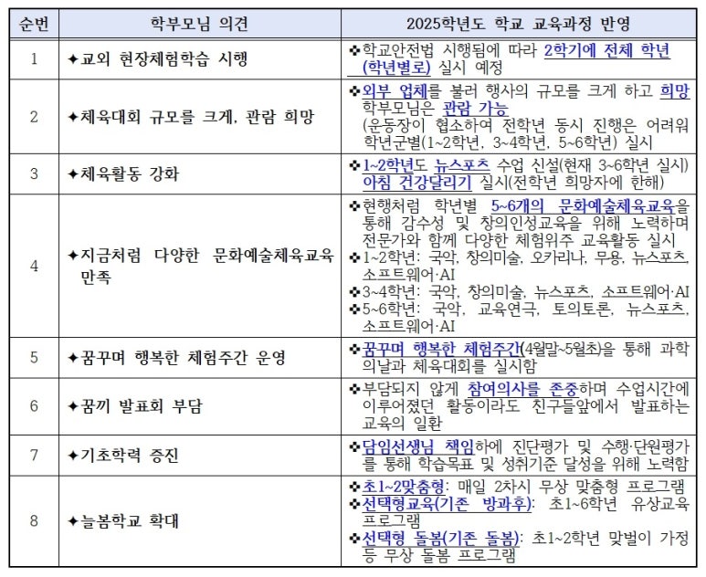 손곡초등학교 이미지