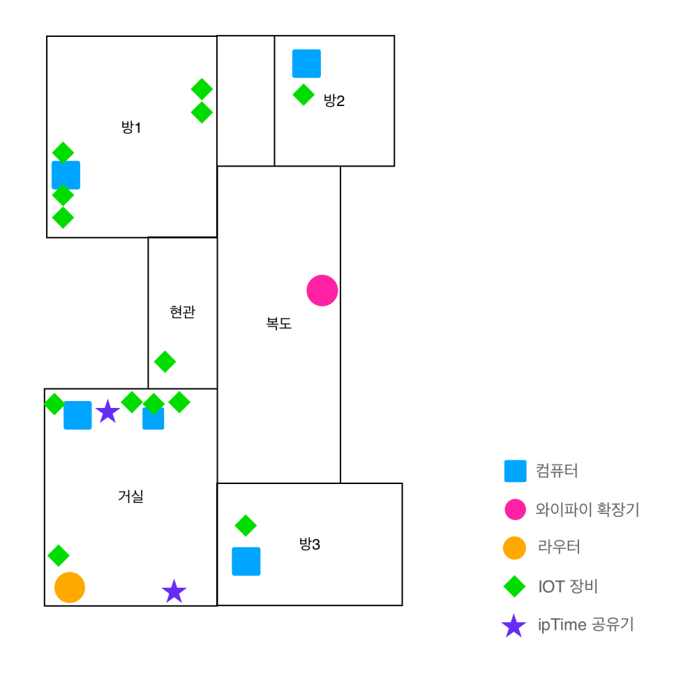 무선 와이파이 공유기 아이피타임 BE3600QCA "와이파이 증폭기(익스텐더)와 Easy mesh 설치" 이미지 11