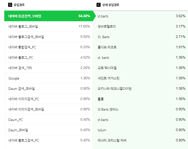세인트바트 이미지