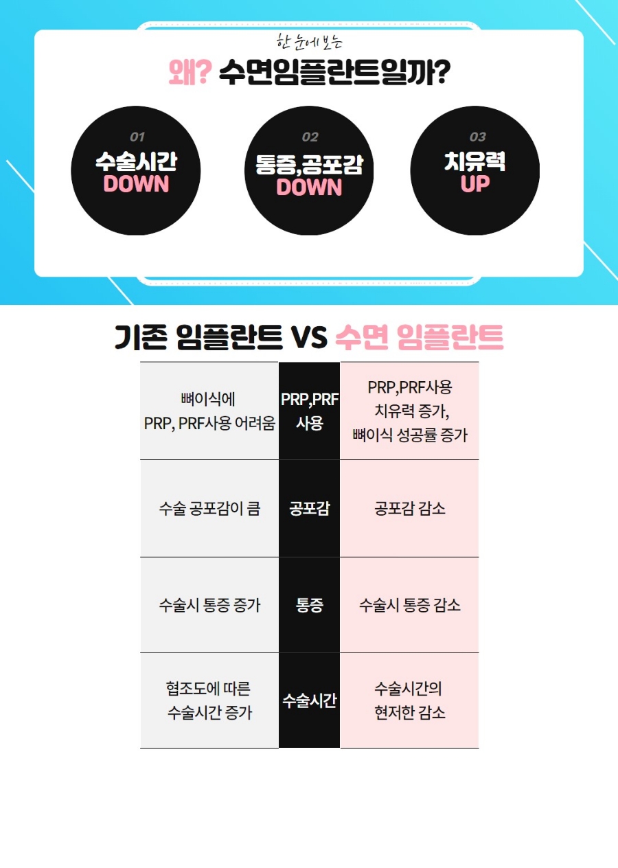 조이치과의원 이미지