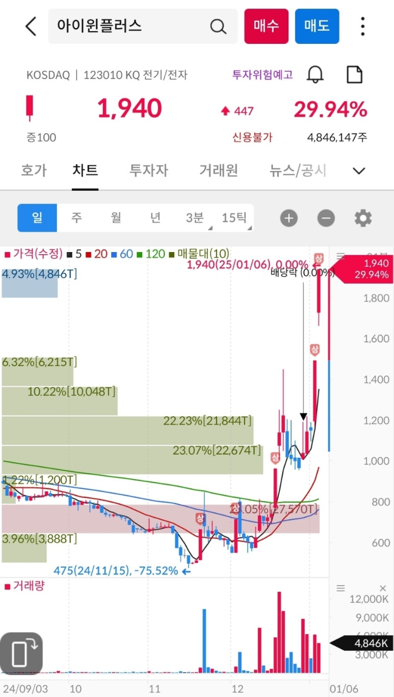 (주)아이씨티 플러스 이미지