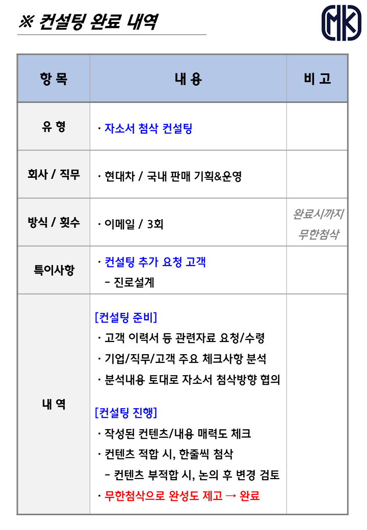 현대판매컨설팅 이미지