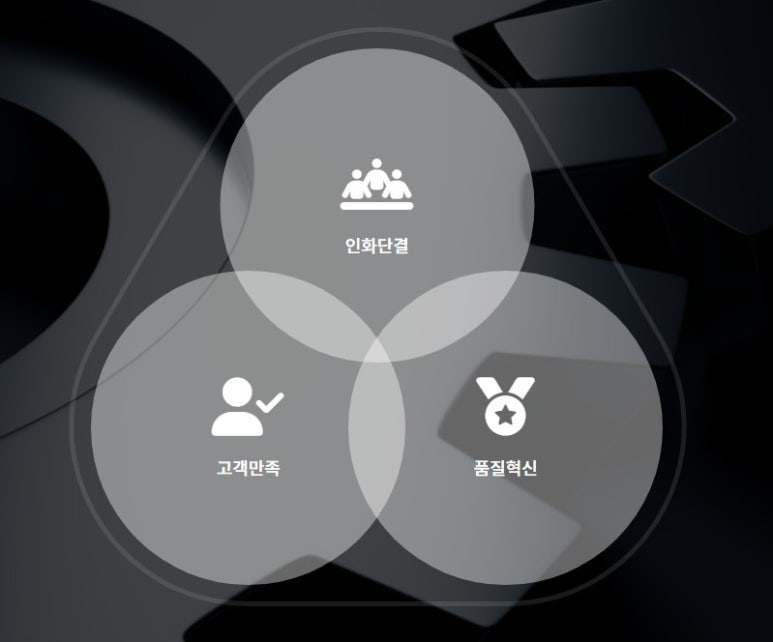 알엔씨 이미지