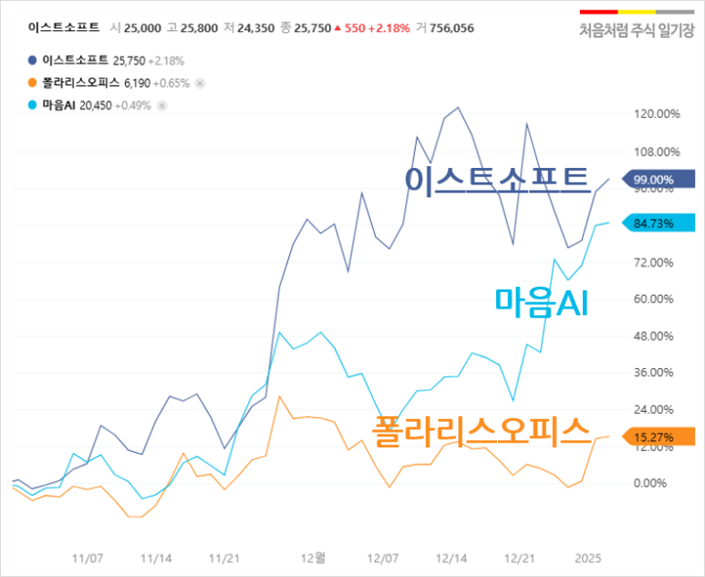 이스트하이젠 이미지
