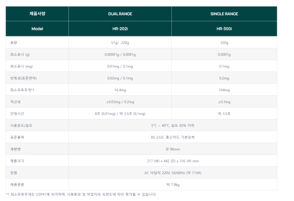 AND(에이앤디) 이미지
