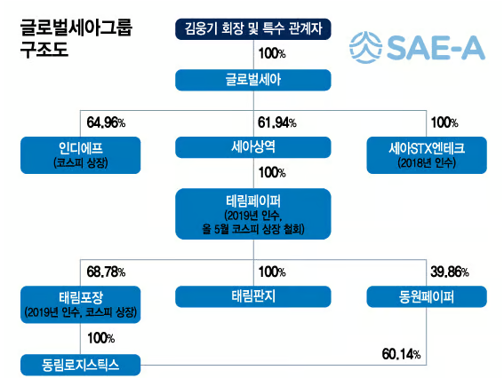 여자용 겉옷 제조업 이미지