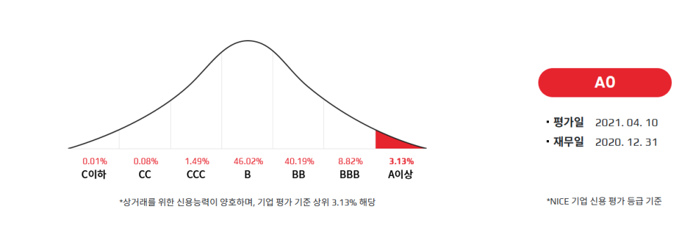 에이렌탈앤서비스 이미지