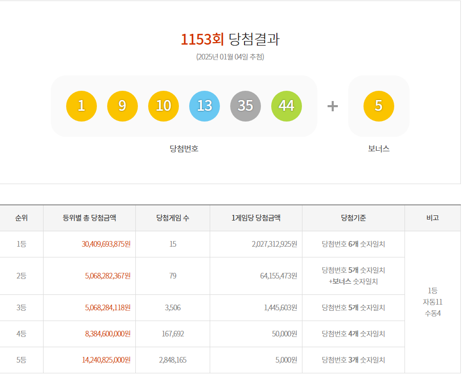까치로또판매점 이미지