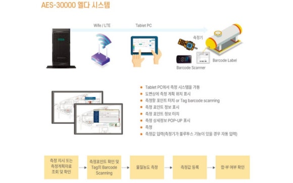 엘다라도 이미지