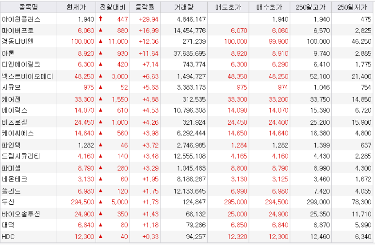 메디컬디엔에이 이미지