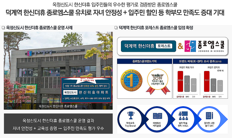 덕계역한신더휴포레스트모델하우스 이미지