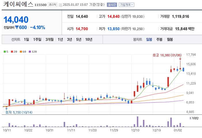 케이씨에스(KCS) 이미지