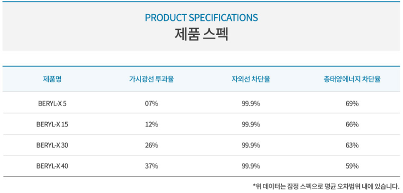 피케이유통 이미지